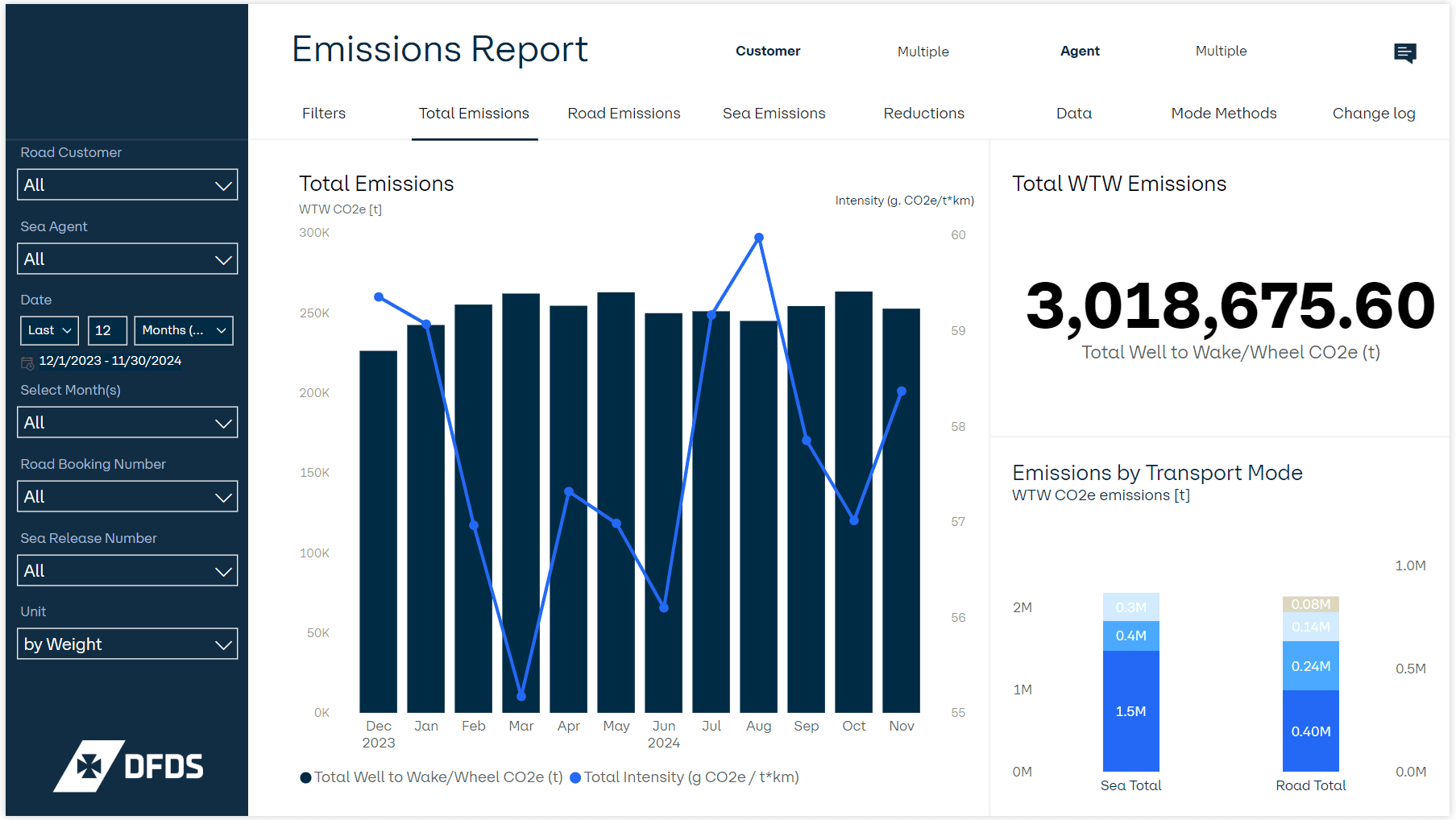CO2e Emissions Calculator, UD Article 7